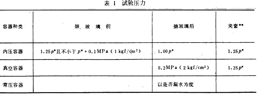 搪玻璃设备水压试验目的