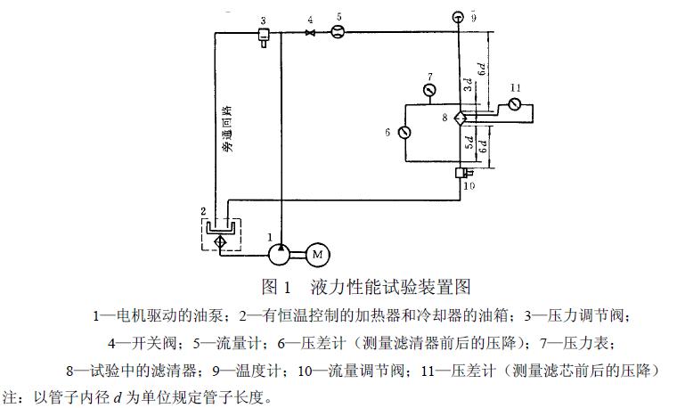 液力性能试验装置（见图 1）