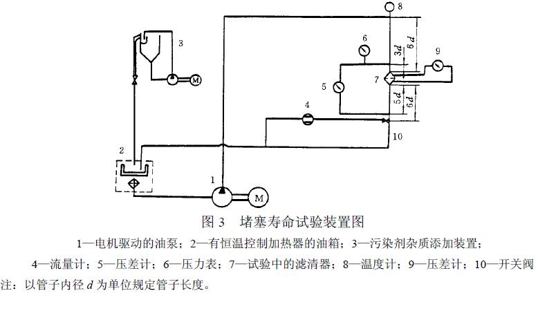 堵塞寿命试验装置（见图 3）