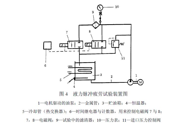 液力脉冲疲劳试验装置（见图 4）