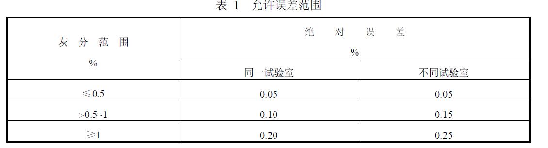 平行误差不得超过表1规定，否则应重新试验