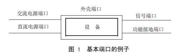 规定的设备与外部环境的特定界面（见图 1）