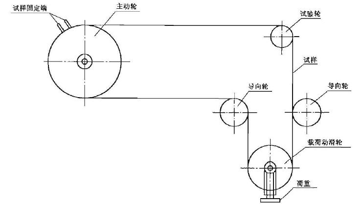 plane single bending fatígue