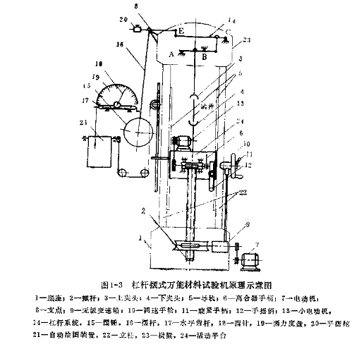 正航仪器臭氧试验箱图