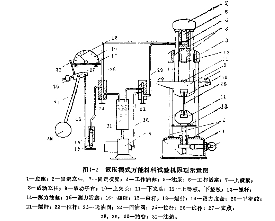 东莞正航仪器详细图